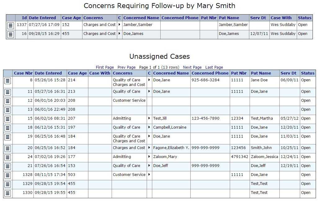 Patient Concern Worklists