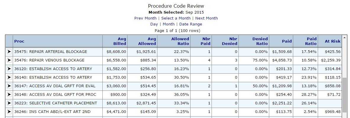 Procedure Code Review
